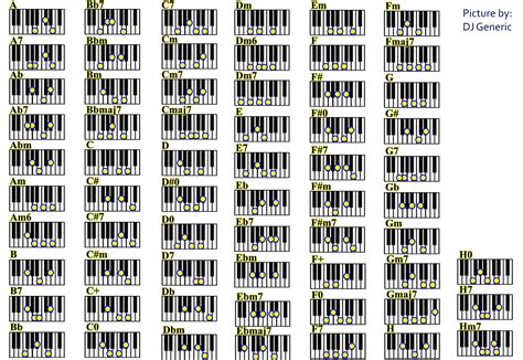 Piano Chords .